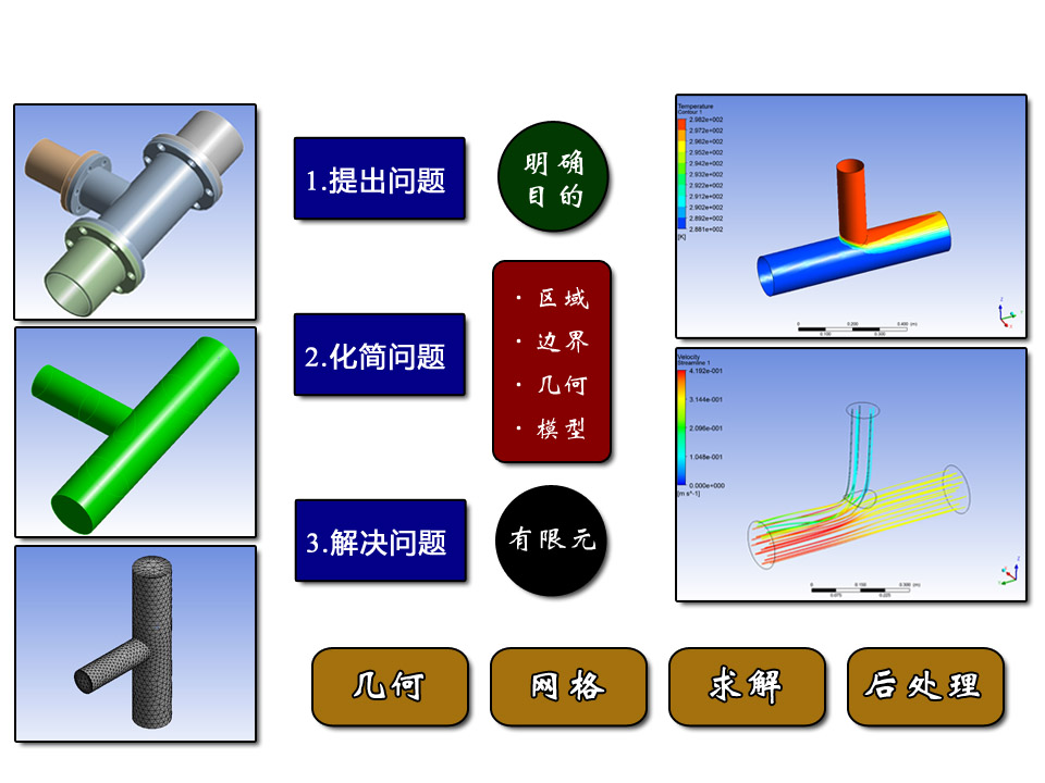 ansys保存在哪里的